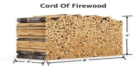 besthomegear.com One Full Cord Of Wood