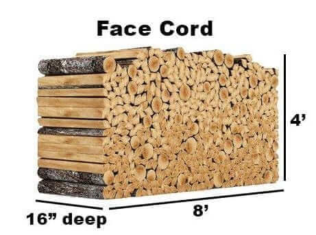 besthomegear.com How Much is a face cord of Wood - Best Home Gear