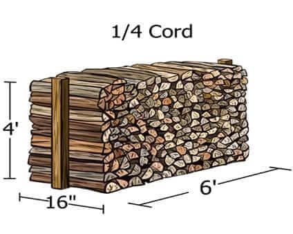 besthomegear.com 1/4 Cord of Wood - Best Home Gear