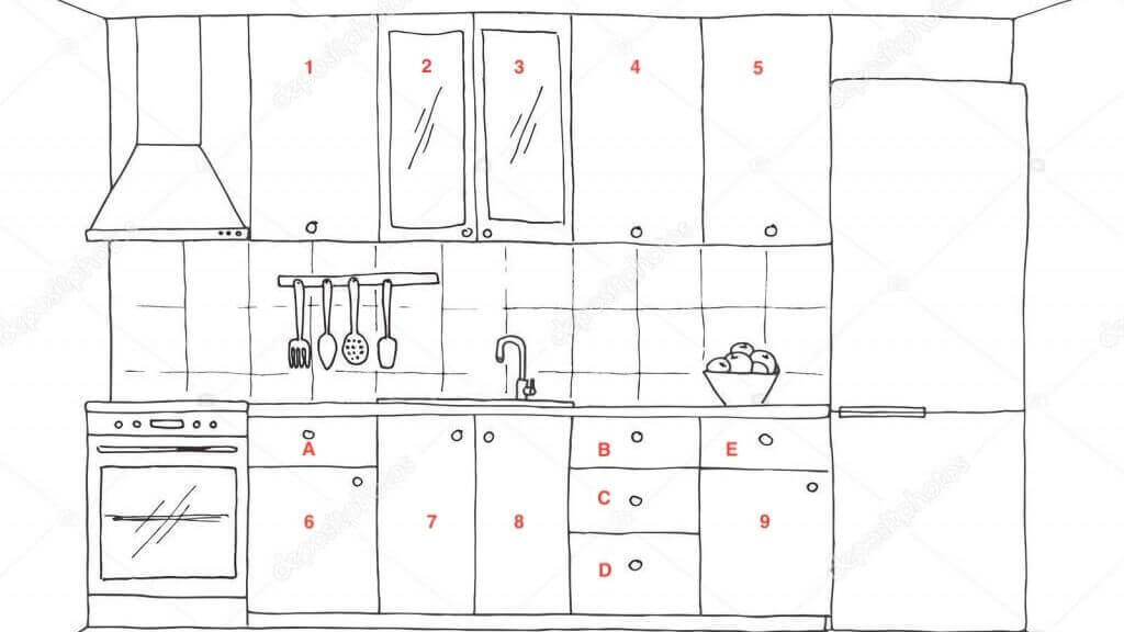 besthomegear.com labeling kitchen cabinet doors and doors - best home gear