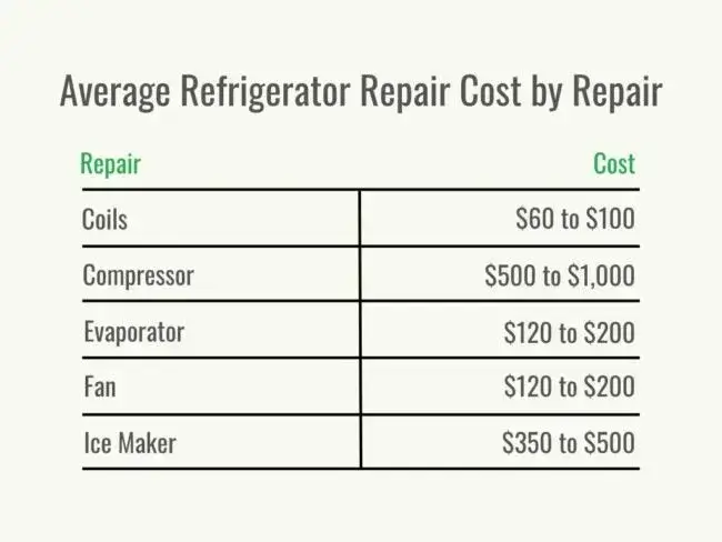 cost for refrigerator parts - best home gear