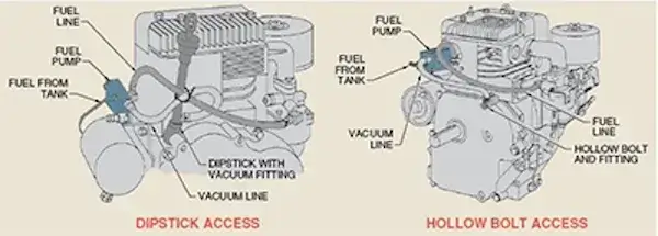 Fuel Pump Vacuum line Variations - Besthomegear.com